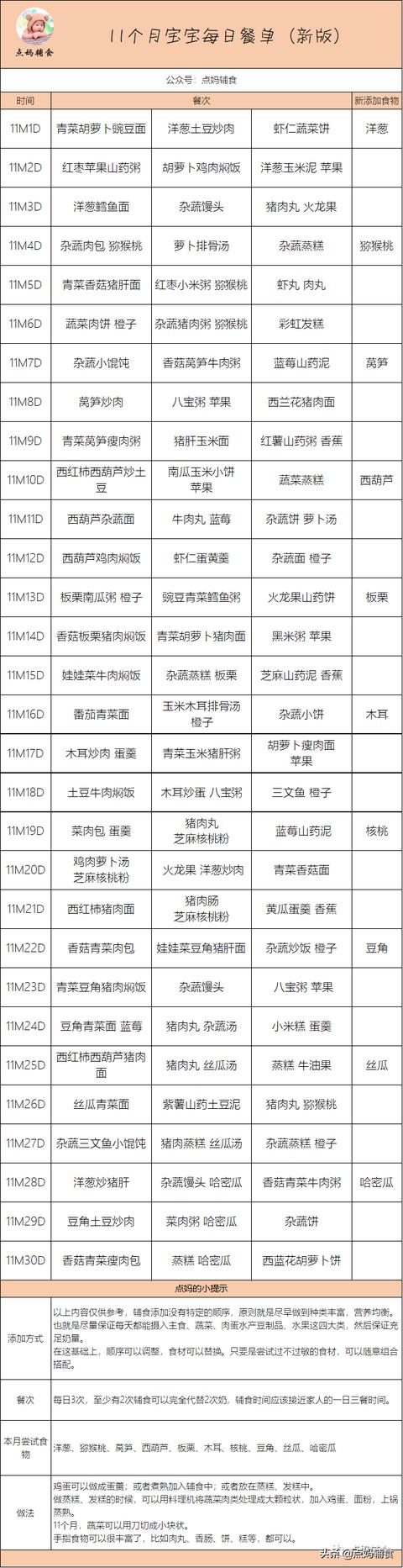 10到12个月宝宝辅食食谱大全（11个月宝宝辅食食谱大全）(5)