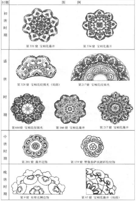 宝相花寓意是什么，宝相花的花语和象征