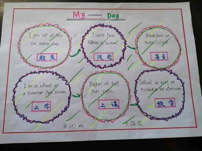 myday我的一天夏明翰小学五年级优秀英语手抄报欣赏