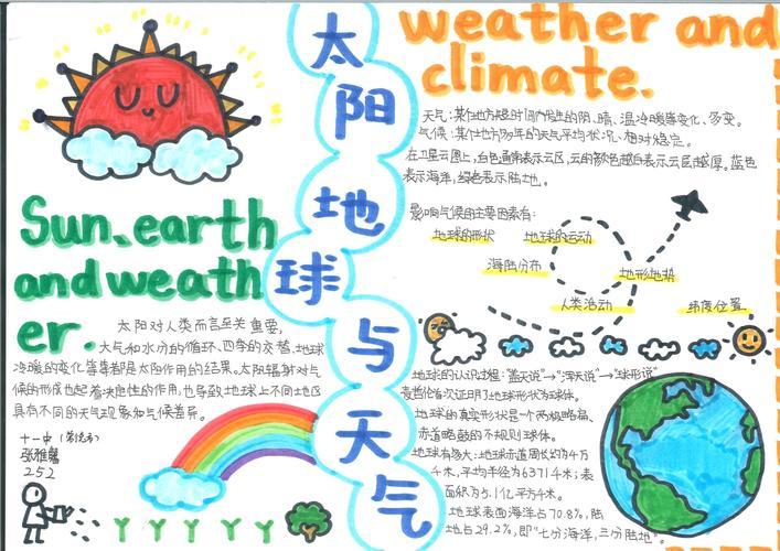 太阳地球和天气手抄报优秀作品展播美篇