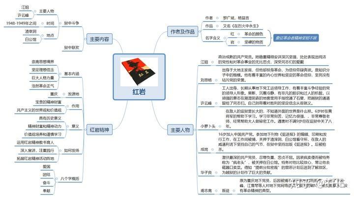 中考常考名著思维导图知乎