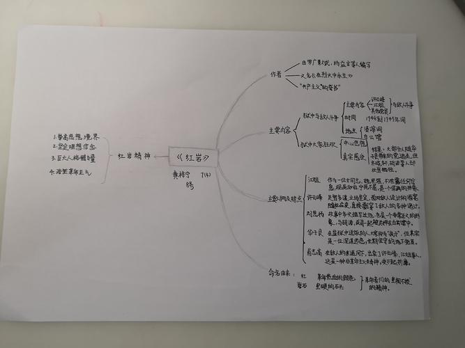 八四班第一二周阅读红岩汇报展示优秀作品美篇