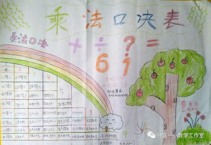 二年级数学乘法口诀手抄报简单又漂亮精选11张