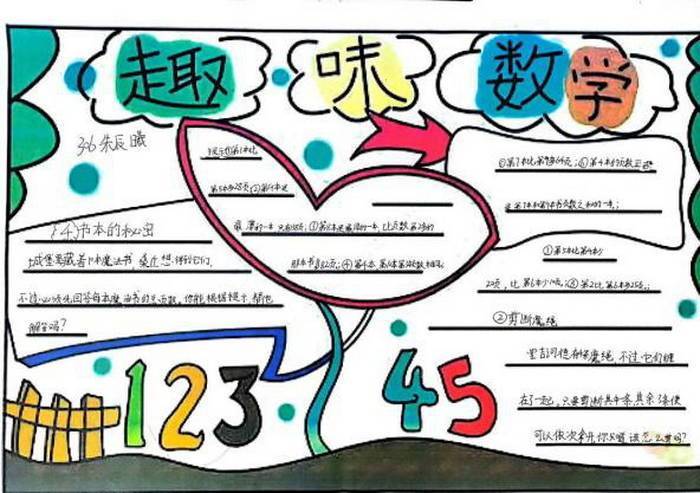 小学数学手抄报简单精选10张