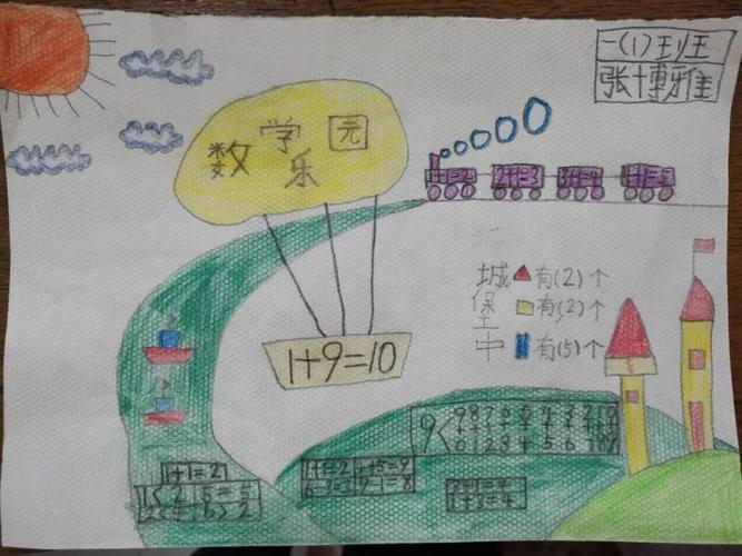 小学一年级数学0到10手抄报小学一年级手抄报