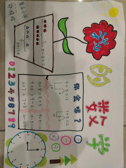 善南贾庄小学魅力数学一年级一班第一次手抄报美篇