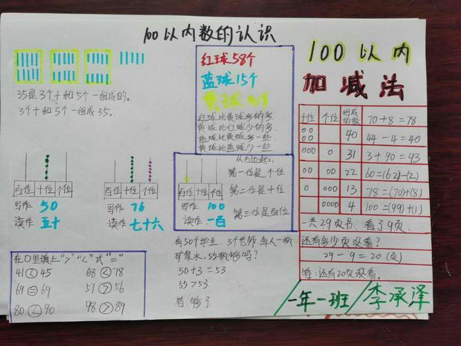 其它一年一班数学手抄报写美篇学完第四单元100以内数的认识为了让