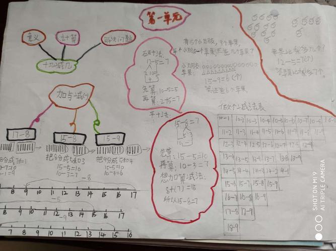 一二单元数学手抄报思维导图展示篇田家炳实验小学高新一4班