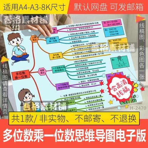 人教三上数学六单元多位数乘一位数思维导图手抄报模板电子版线稿