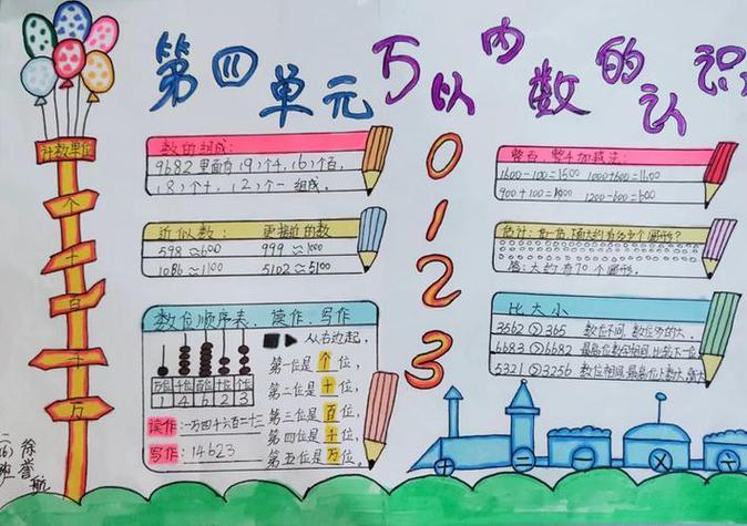 中的大数小报数学黑白涂色线稿g四年级上册数学书大数的认识手抄报大