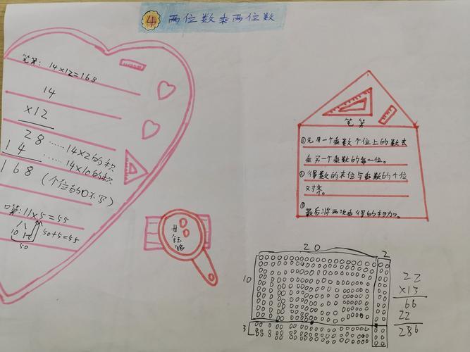 天台小学1706班第四单元两位数乘两位数思维导图展