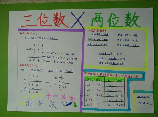 利用手抄报提高学生知识梳理能力四二四三