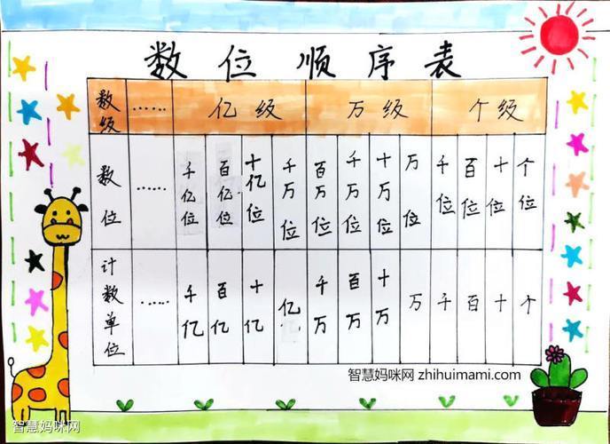 三年级制作数位顺序表手抄报三年级手抄报