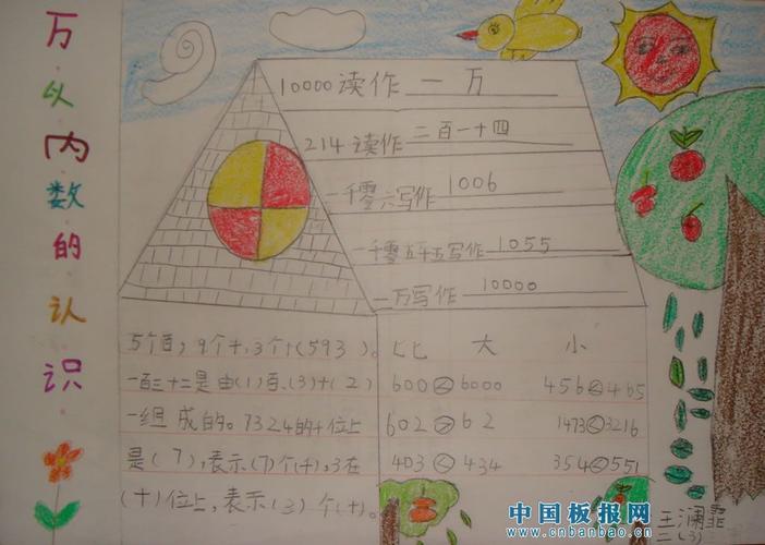 万以内数的认识手抄报数学手抄报