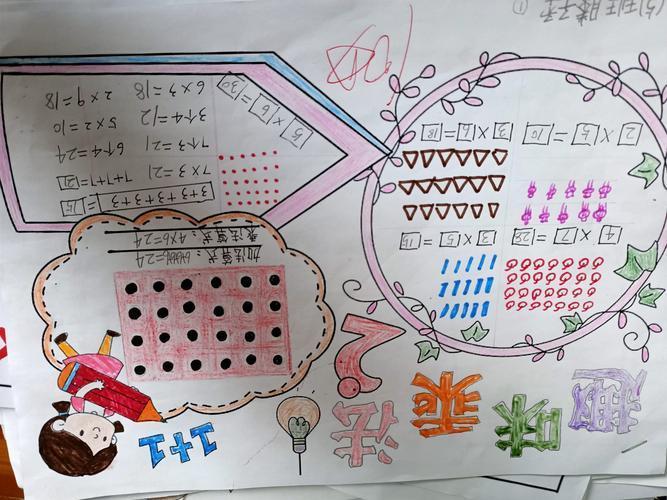 有趣的乘法加规律三年级下册手抄报二年级下册手抄报