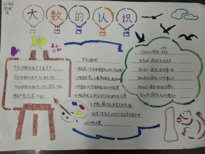 2023年暑期作业《大数的认识》手抄报书签美篇