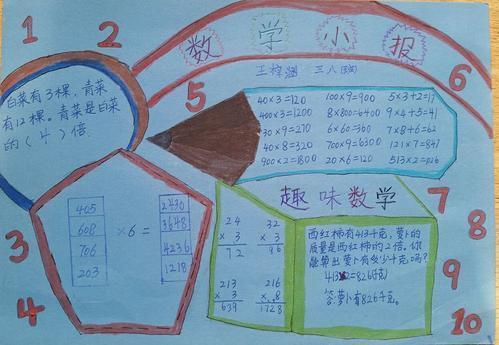 解放路小学三8班特色作业两三位数乘以一位数手抄报三年级乘与除法手