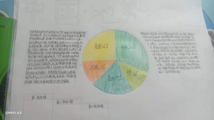 2023级15班地理第四期手抄报展中国的地势地形美篇