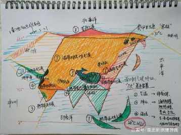 印度板块碰撞亚洲板块手抄报手抄报图片大全集