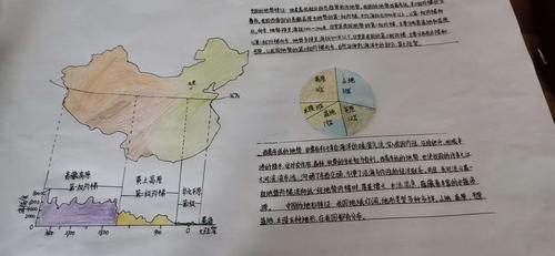 中国地形山脉手抄报中国手抄报