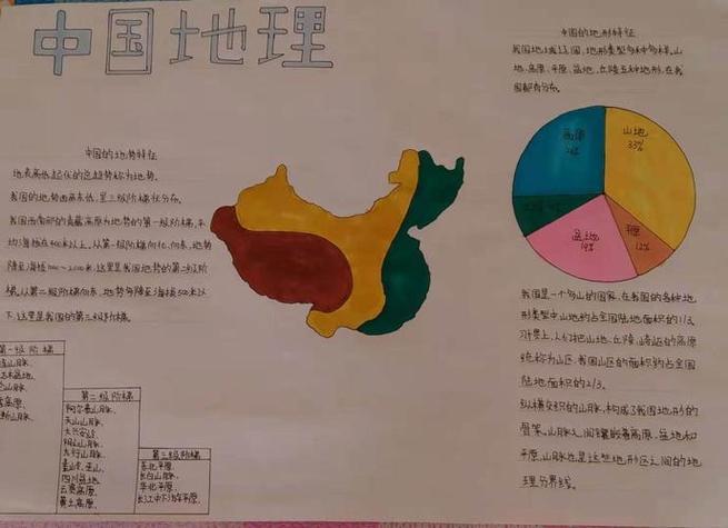 7年5班第四期地理手抄报中国地势与地形绘制地理之窗透视精彩世界宝丰