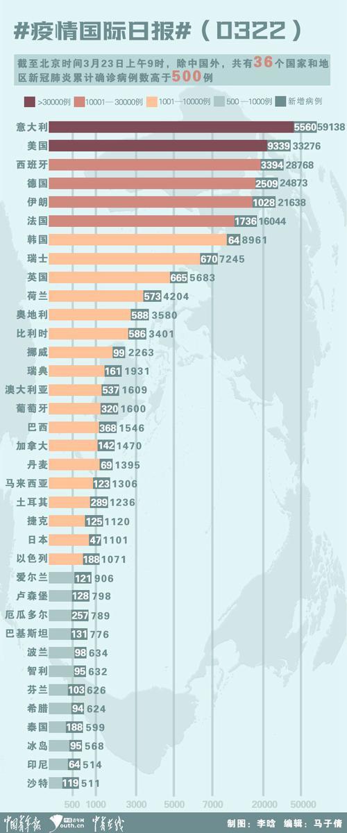 22日是世界卫生组织who宣布新冠肺炎疫情构成全球大流行的第11天