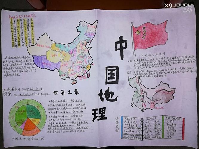 小图大世界画里藏文章八年级地理学生手抄报作品美篇