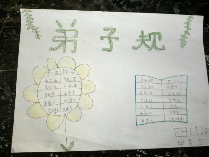 湖南省小学生的弟子规手抄报弟子规手抄报