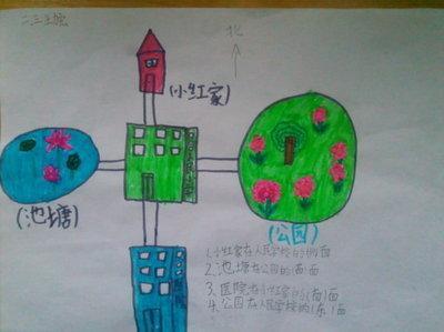 小学二年级数学方向手抄报小学二年级手抄报