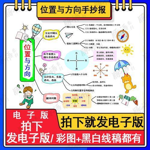 指标生的知识介绍手抄报小学生的手抄报