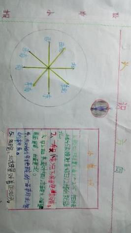 有关位置和方向的数学手抄报关于方向的手抄报