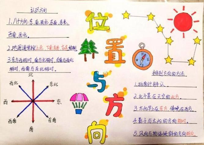 三年级下数学一单元方向手抄报数学一年级手抄报