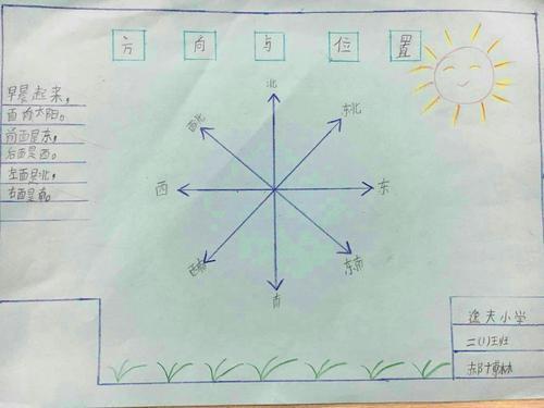 方向与位置数学手抄报位置与方向手抄报