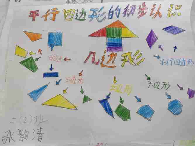 龙峰实验小学二年级数学组第二单元平行四边形思维导图优秀作品展示