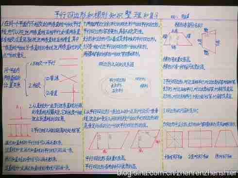 平行四边形面积公式手抄报手抄报a4纸