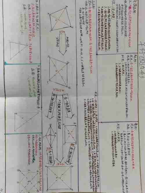 初二十二班平行四边形知识树展示美篇