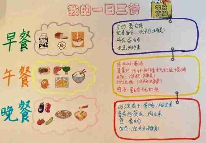 三餐食谱手抄报创国卫工作日报5月9日三减三健提倡健康饮食手抄报制作