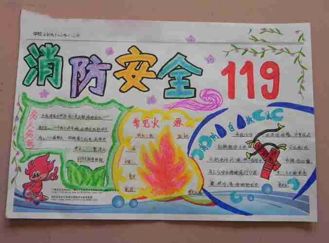 小学生字防火手抄报小学生手抄报