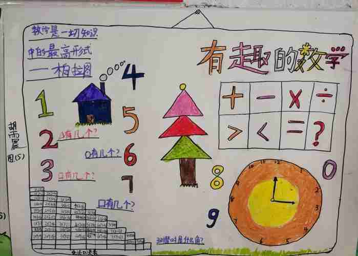 100以内的数认识手抄报有趣的数学手抄报