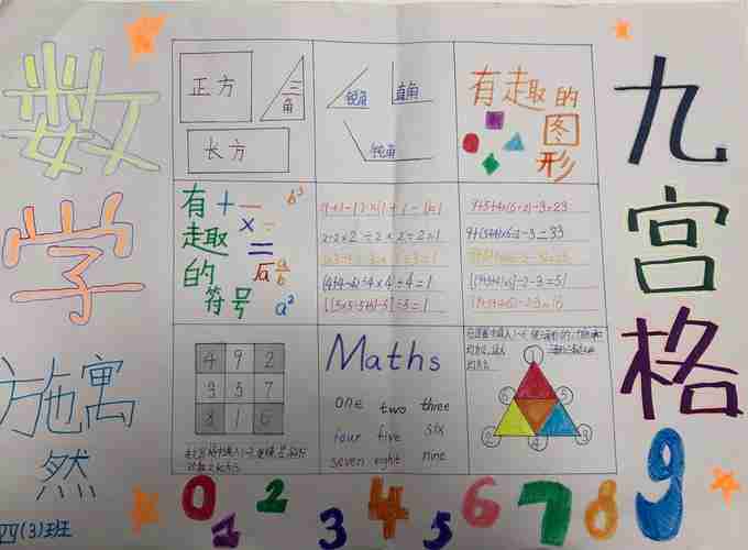 在数学故事中成长自主创作数学想象画及数学小报汇编美篇