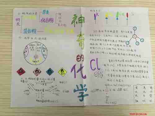 廉江市实验学校高中部高一级化学手抄报活动比赛廉江市实验学校