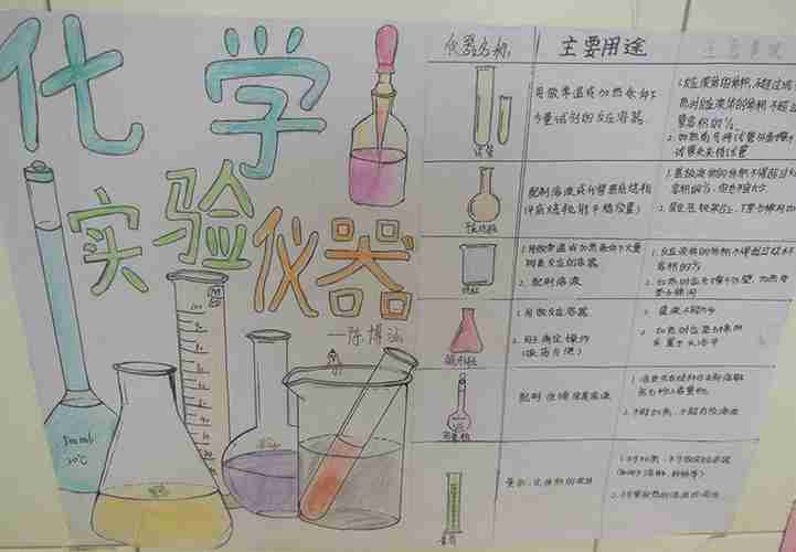 钠的重要化合物手抄报手抄报版面设计图