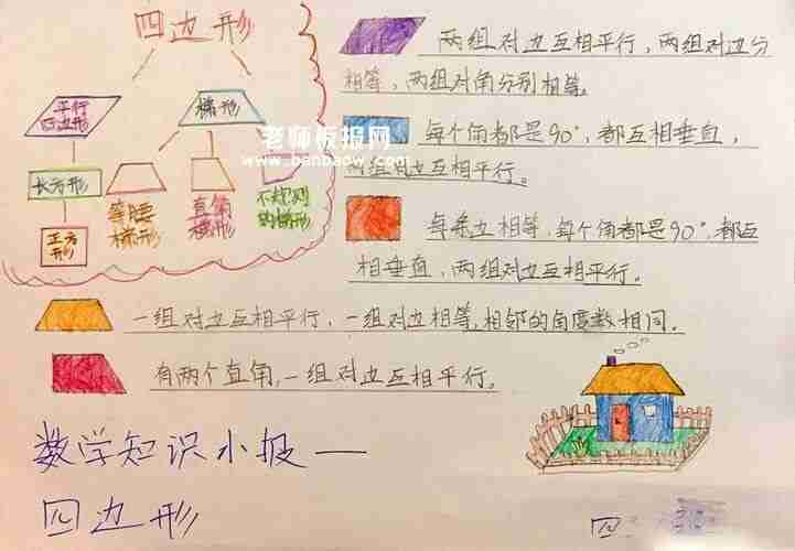 三角形与梯形面积的数学手抄报简单的数学手抄报