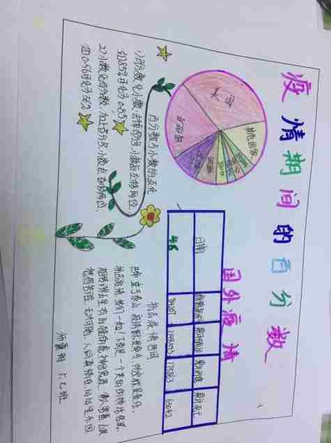 六年级数学百分数手抄报内容第2页