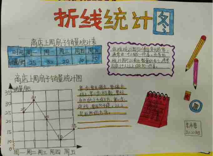 数学折线统计图手抄报简单又漂亮精选11张