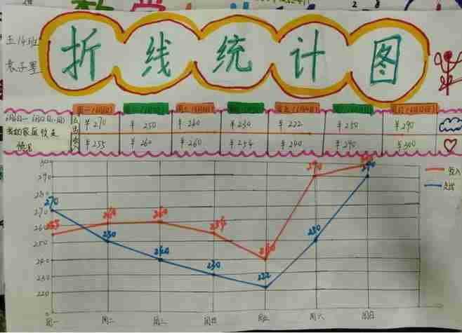 数学年货统计图手抄报数学手抄报