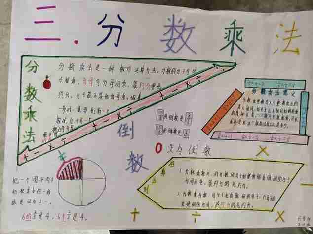 思维导图数学六年级上册百分数手抄报五年级上册手抄报蒲城教育文学