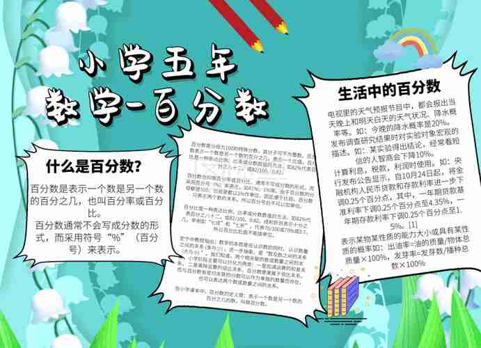 小学五年数学百分数手抄报卡通