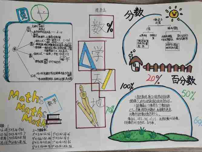 六上百分数手抄报手抄报图片简单