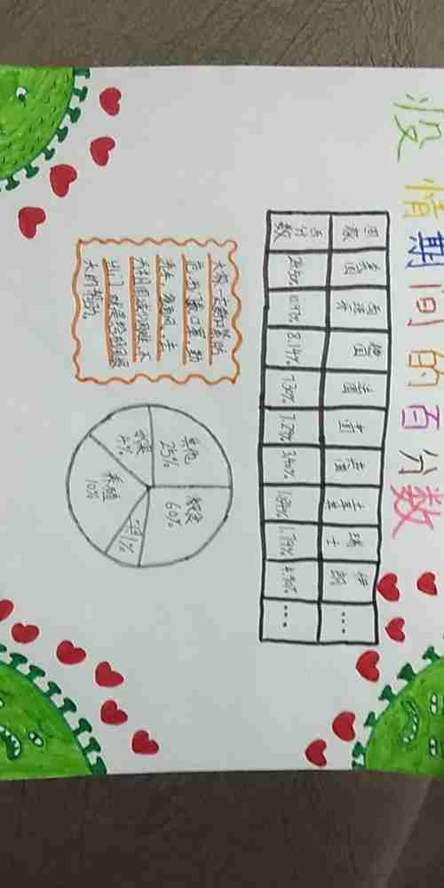 分数百分数比的应用手抄报关于分数的手抄报